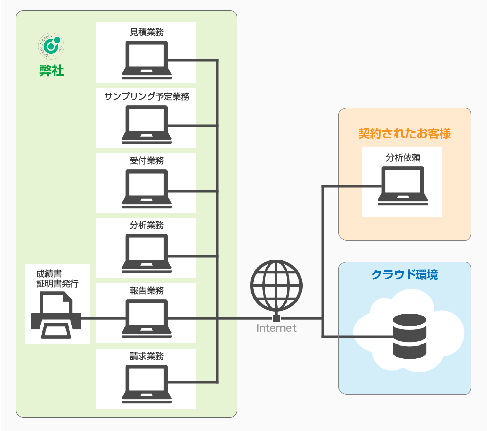 構成図