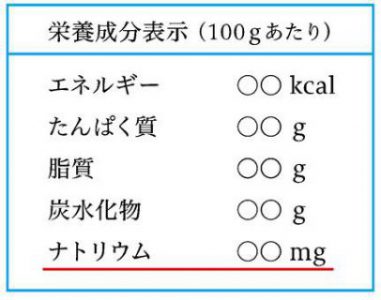 栄養成分表示